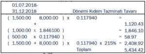 Kıdem Tazminatı Hesaplama