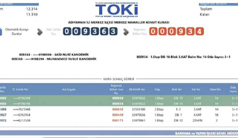 Adıyaman TOKİ Kura Sonuçları