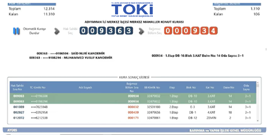Adıyaman TOKİ Kura Sonuçları