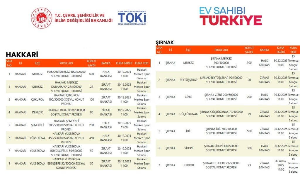 Şırnak ve Hakkari TOKİ Kura Sonuçları