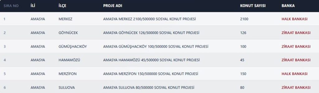 amasya toki sonuclari