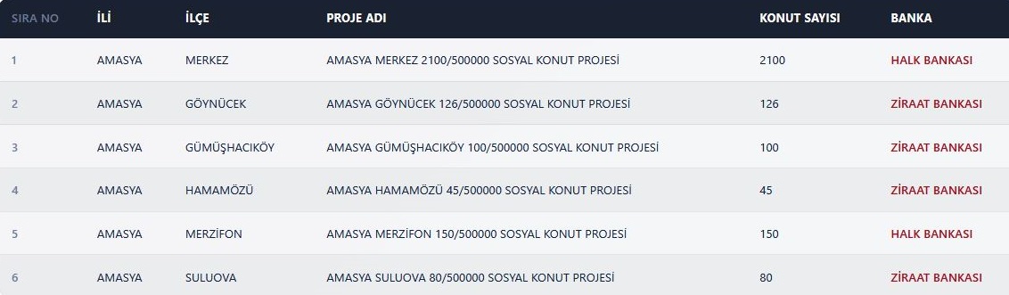 amasya toki sonuclari