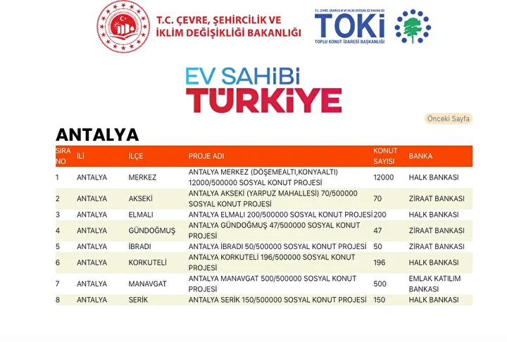 Antalya TOKİ Kura Sonuçları