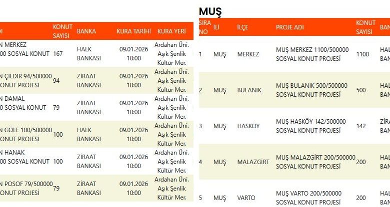 ardahan mus toki kura sonuclari