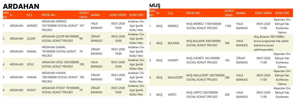 ardahan mus toki kura sonuclari