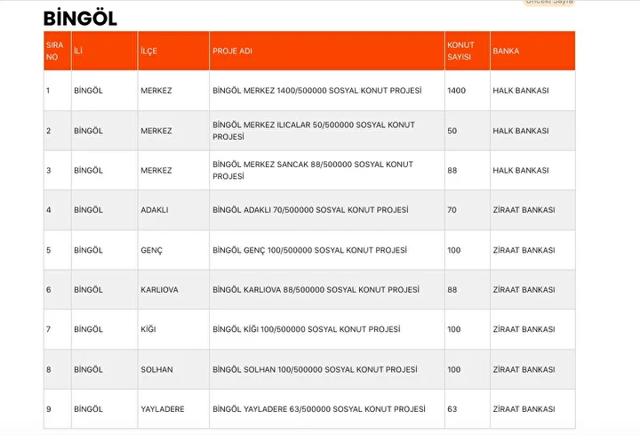 bingol toki kura sonuclari