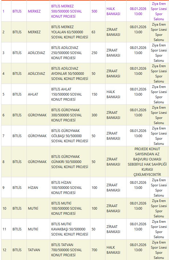 bitlis toki kura sonuçları