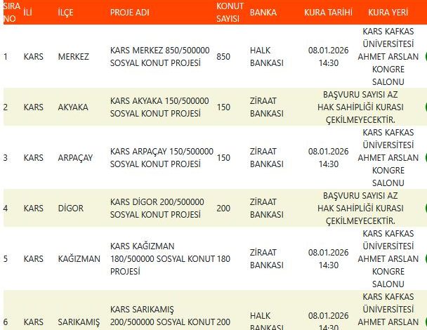 kars toki kura sonuçları