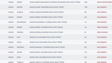 Manisa TOKİ Kura Sonuçları