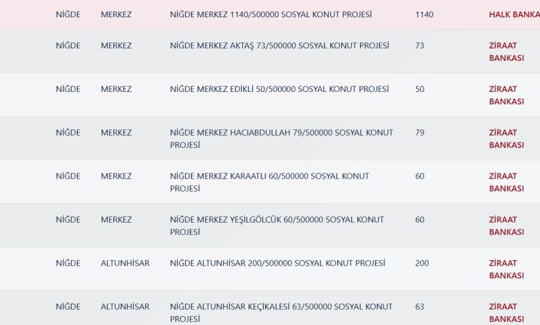 Niğde TOKİ Kura Sonuçları