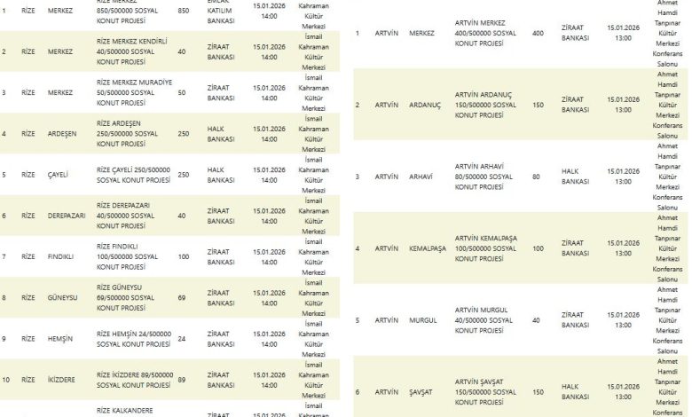 rize artvin toki kura sonuçları