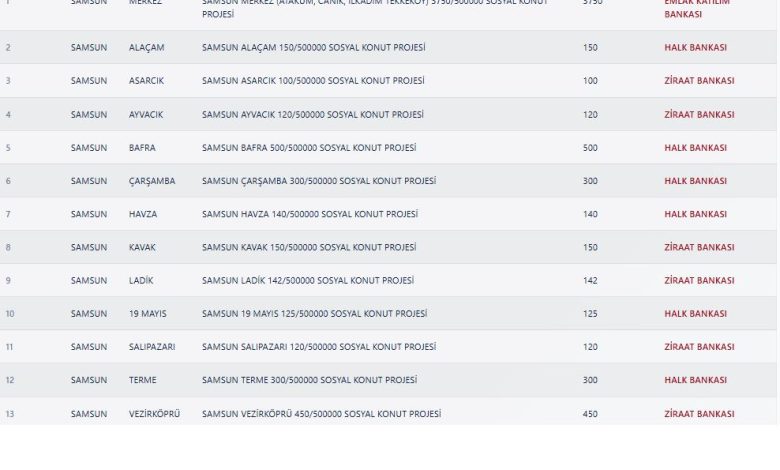 Samsun TOKİ Kura Sonuçları