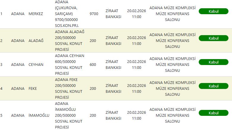 Adana TOKİ Kura Sonuçları