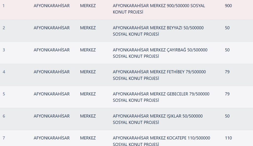 TOKİ Afyonkarahisar Kura Sonuçları