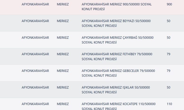 TOKİ Afyonkarahisar Kura Sonuçları