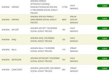 Ankara TOKİ Kura Sonuçları