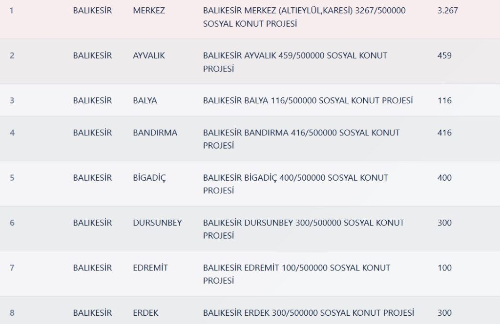 Balıkesir TOKİ Kura Sonuçları