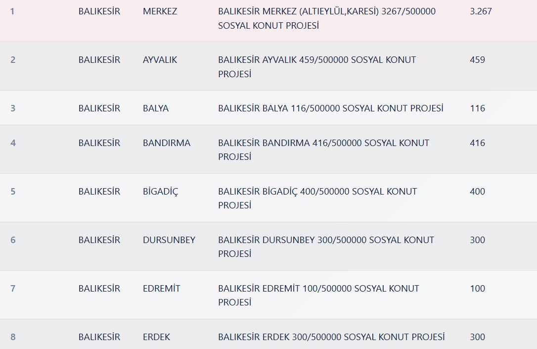 Balıkesir TOKİ Kura Sonuçları