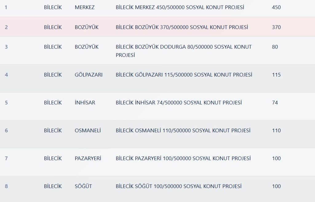 Bilecik TOKİ Kura Sonuçları