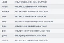Burdur TOKİ Kura Sonuçları