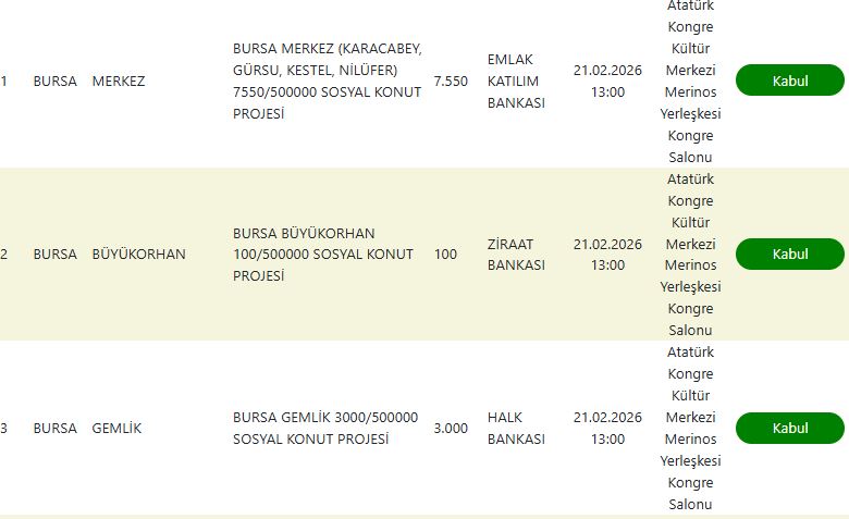 Bursa TOKİ Kura Sonuçları