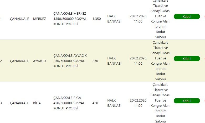 Çanakkale TOKİ Kura Sonuçları