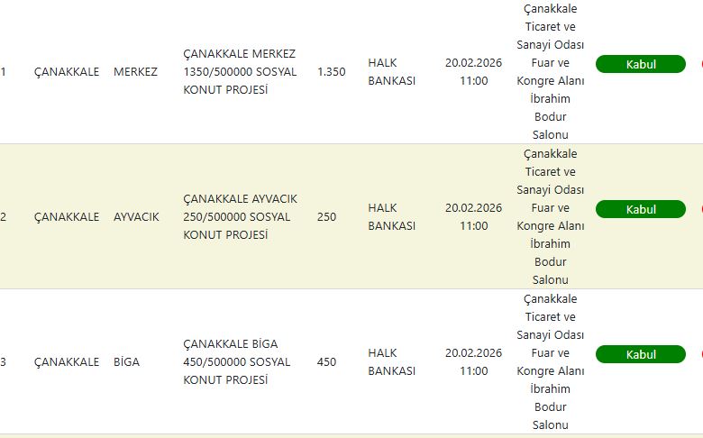 Çanakkale TOKİ Kura Sonuçları