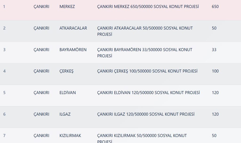 Çankırı TOKİ Kura Sonuçları