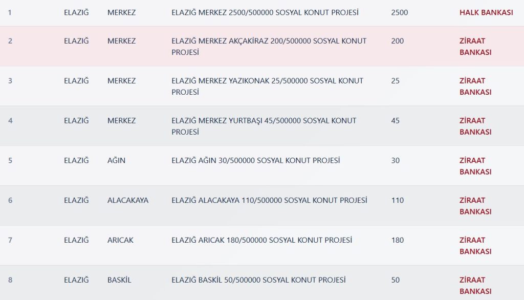 elazığ toki kura sonuçları