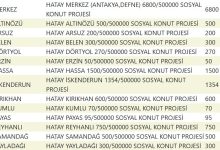 Hatay TOKİ Kura Sonuçları