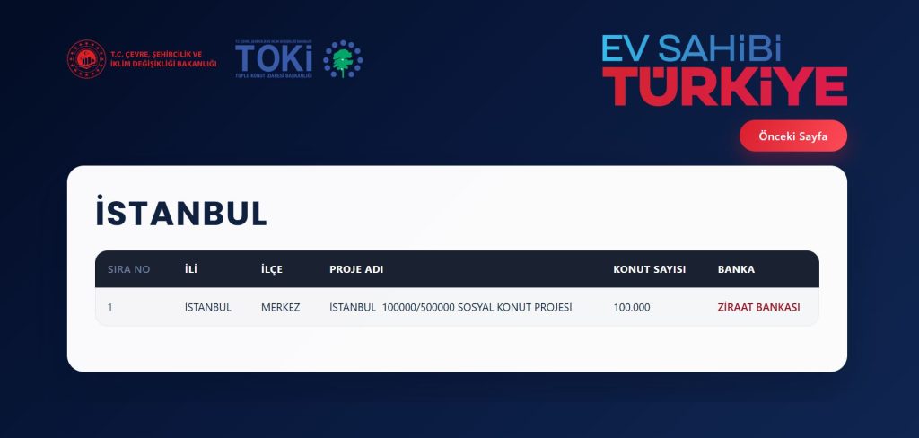İstanbul TOKİ Kura Sonuçları