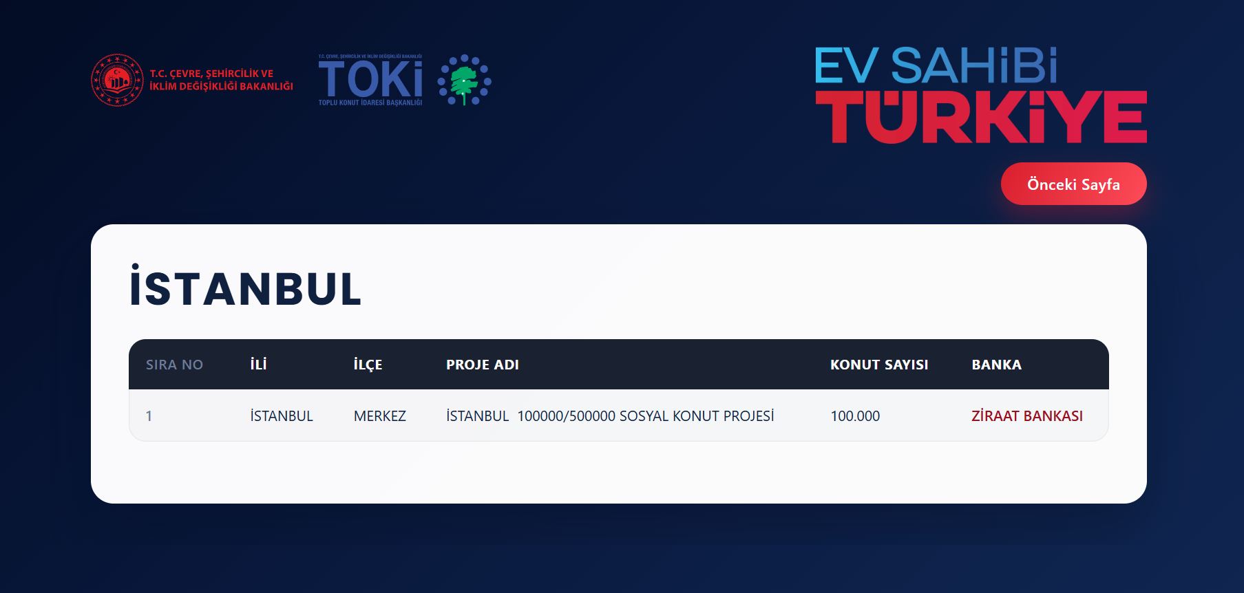 İstanbul TOKİ Kura Sonuçları