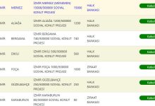 İzmir TOKİ Kura Sonuçları