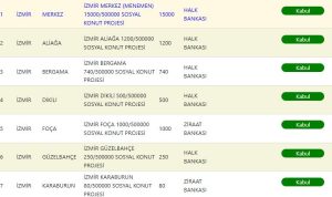 İzmir TOKİ Kura Sonuçları