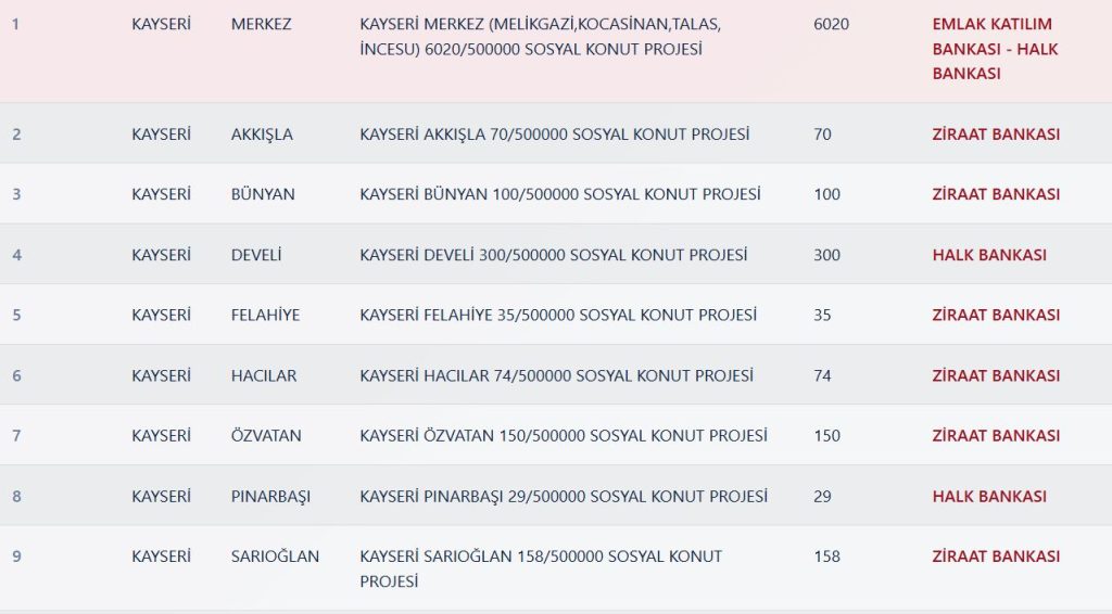 kayseri toki kura sonuçları