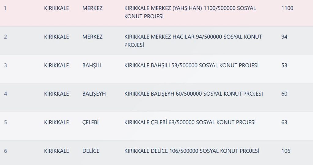 Kırıkkale TOKİ Kura Sonuçları