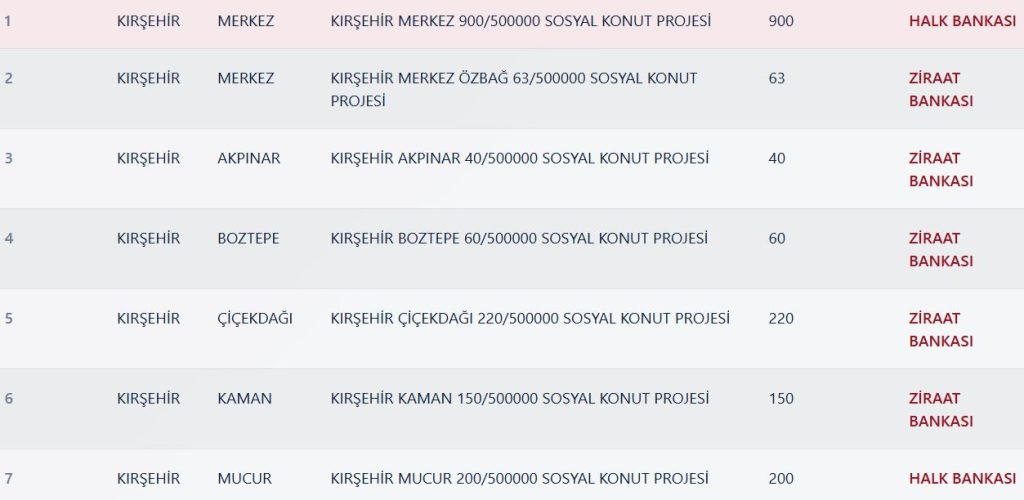 Kırşehir TOKİ Kura Sonuçları