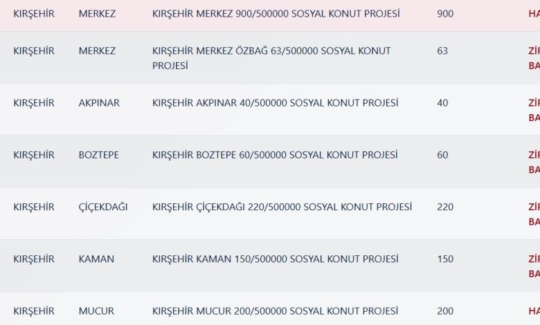 Kırşehir TOKİ Kura Sonuçları