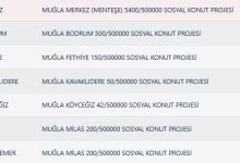 Muğla TOKİ Kura Sonuçları