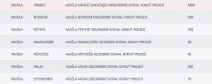 Muğla TOKİ Kura Sonuçları