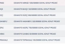 Osmaniye TOKİ Kura Sonuçları