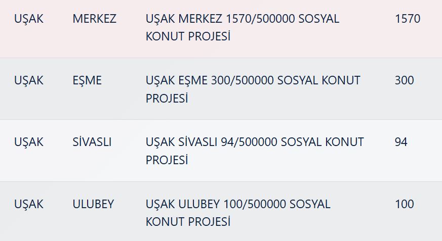 Uşak TOKİ Kura Sonuçları