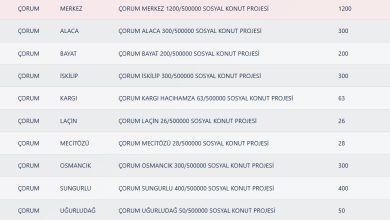 Çorum TOKİ Kura Sonuçları